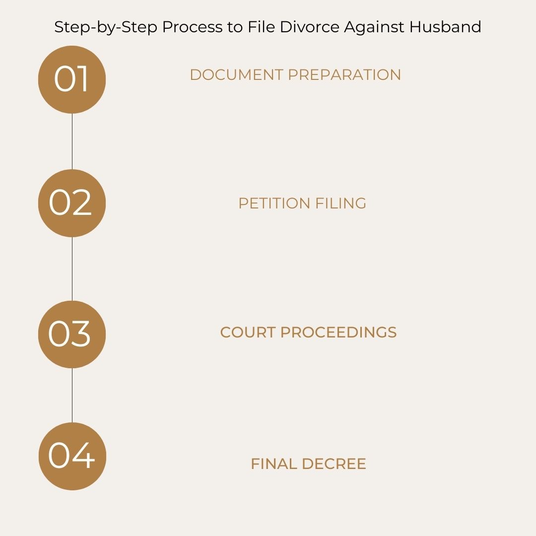 Step-by-Step Process to File Divorce Against Husband